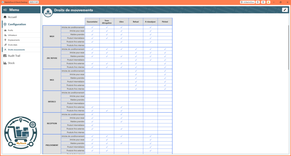 md-droits-mouvements