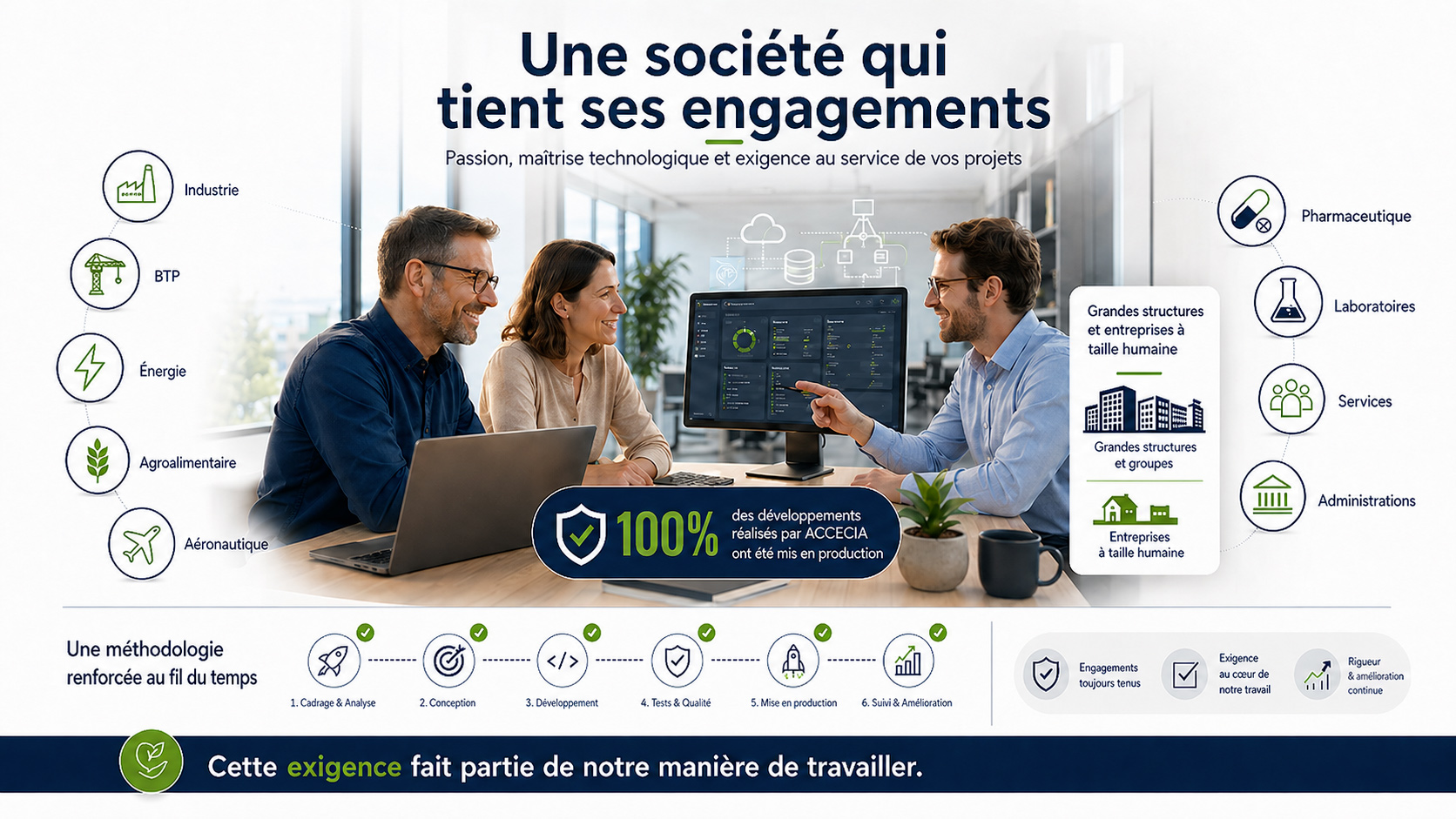 Engagement Accecia